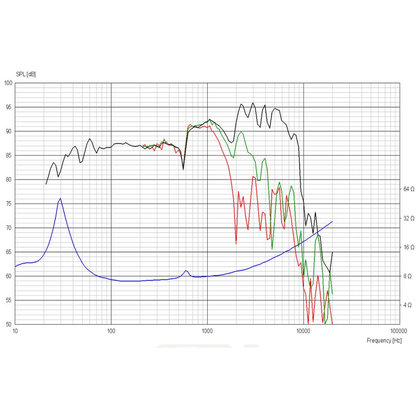 Scan-Speak - 10" Revelator Woofer - 26W/8861T00