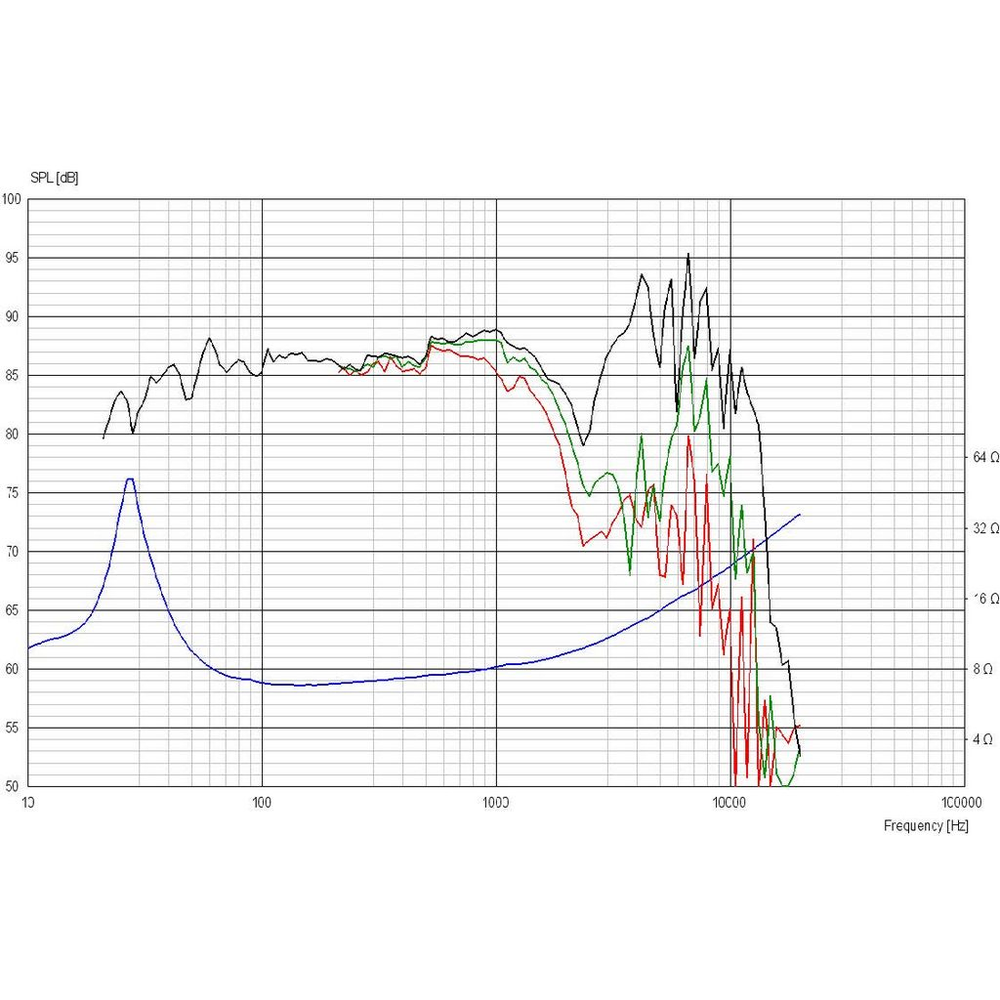 Scan-Speak - 10" Revelator Woofer - 26W/8867T00