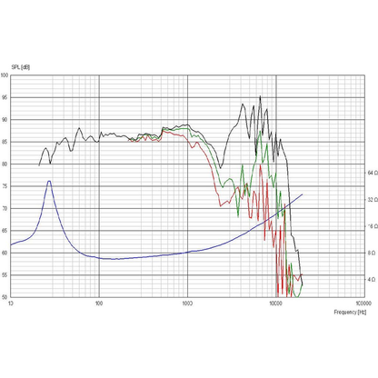 Scan-Speak - 10" Revelator Woofer - 26W/8867T00