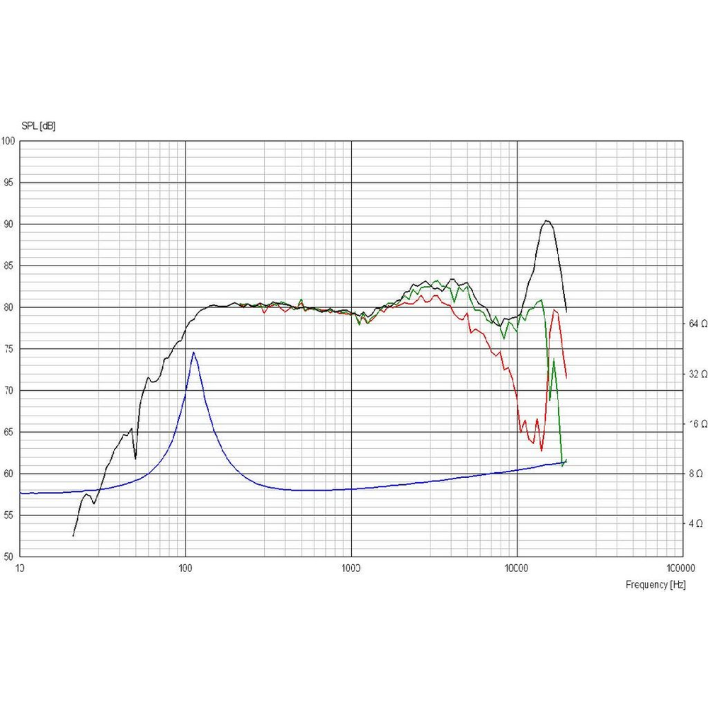 Scan-Speak - 2" Discovery Full Range Driver - 5F/8422T01