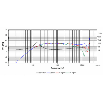 Peerless - 2" Full Range Driver - 830983