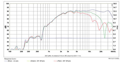 SB Acoustics - Satori Air Motion Tweeter - AT60NC-4