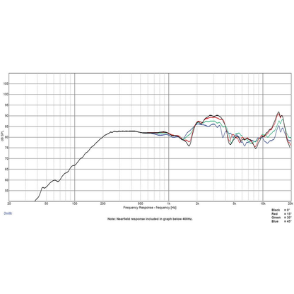 Dayton Audio - 2" Full Range Driver - BMT25-4