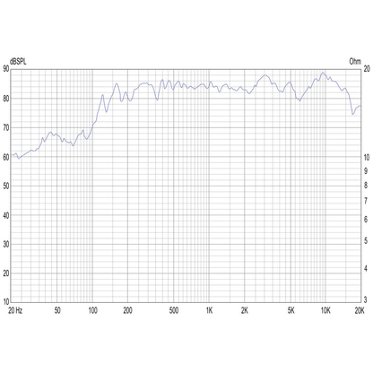 Dayton Audio - 1¼" Mini Speaker - CE32A-4