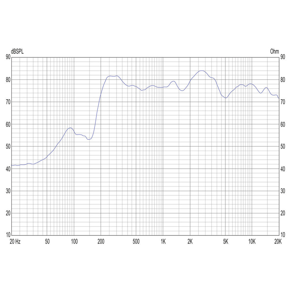 Dayton Audio - 1¼"x2¾" CE Full Range Driver - CE70-30P-8