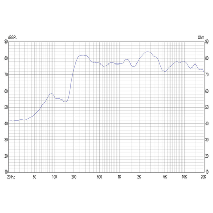 Dayton Audio - 1¼"x2¾" CE Full Range Driver - CE70-30P-8