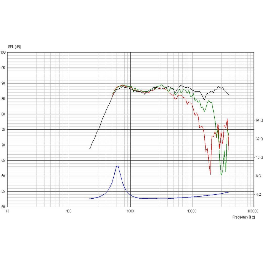 Scan-Speak - ¾" Illuminator Dome Tweeter - D2004/602000