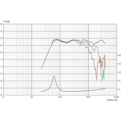 Scan-Speak - ¾" Illuminator Dome Tweeter - D2004/602000