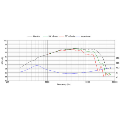 Scan-Speak - ¾" Classic Dome Tweeter - D2010/852100