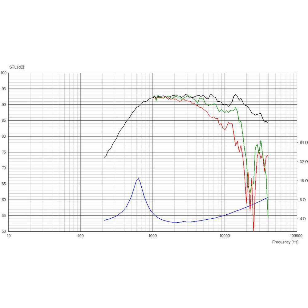Scan-Speak - 1" Discovery Dome Tweeter - D2604/830000