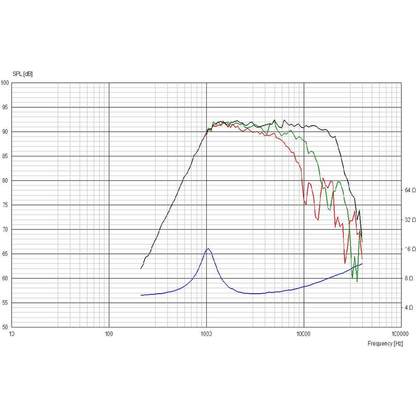 Scan-Speak - 1" Discovery Dome Tweeter - D2606/920000