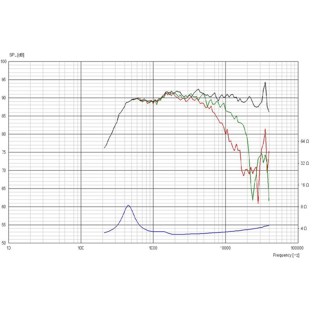 Scan-Speak - 1" Beryllium Tweeter - D3004/604010