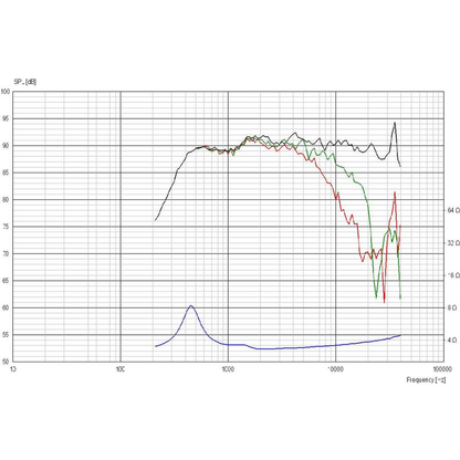 Scan-Speak - 1" Beryllium Tweeter - D3004/604010