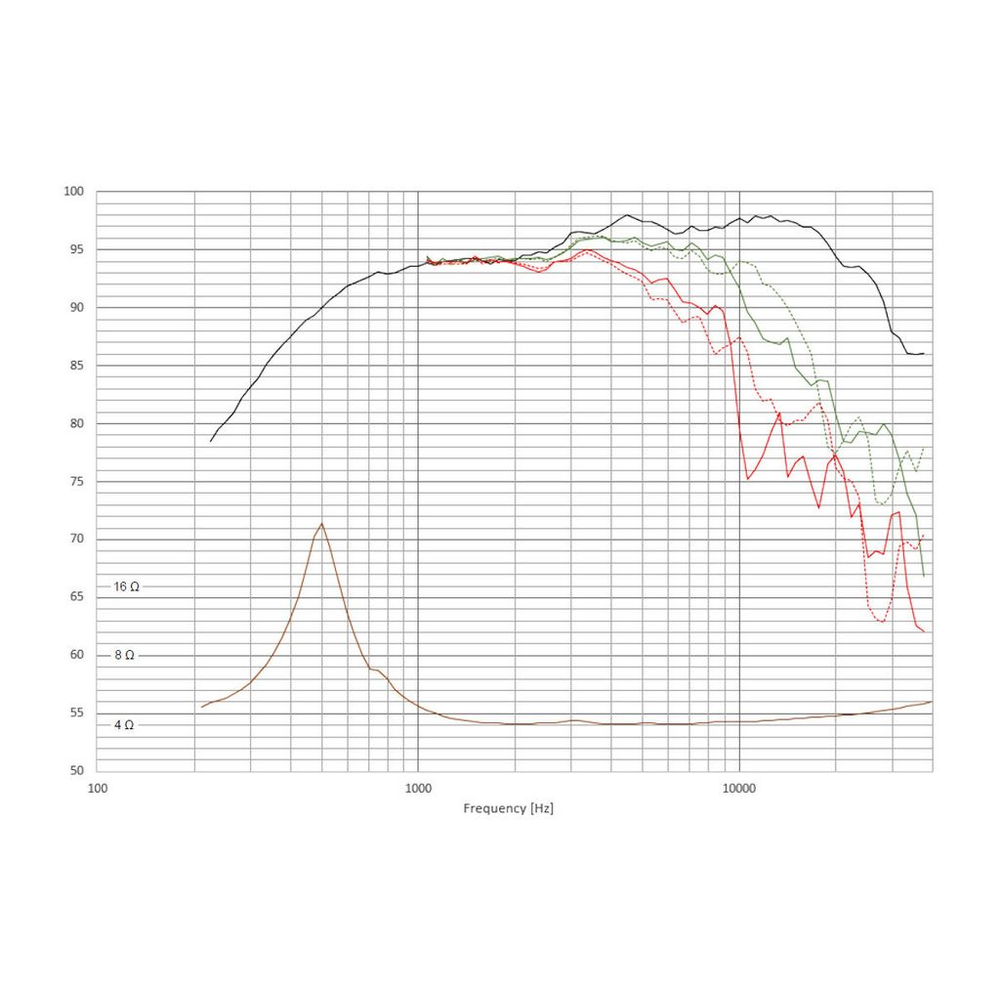 Scan-Speak - Ellipticor Dome Tweeter - D3404/552000