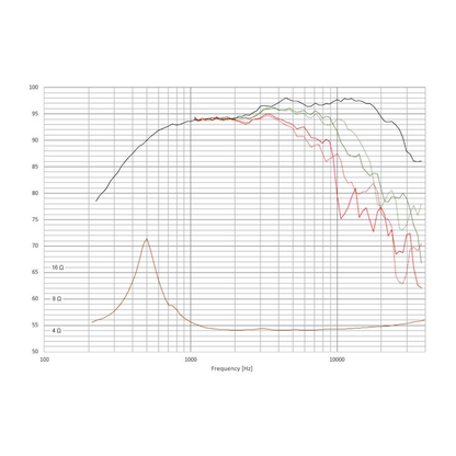 Scan-Speak - Ellipticor Dome Tweeter - D3404/552000