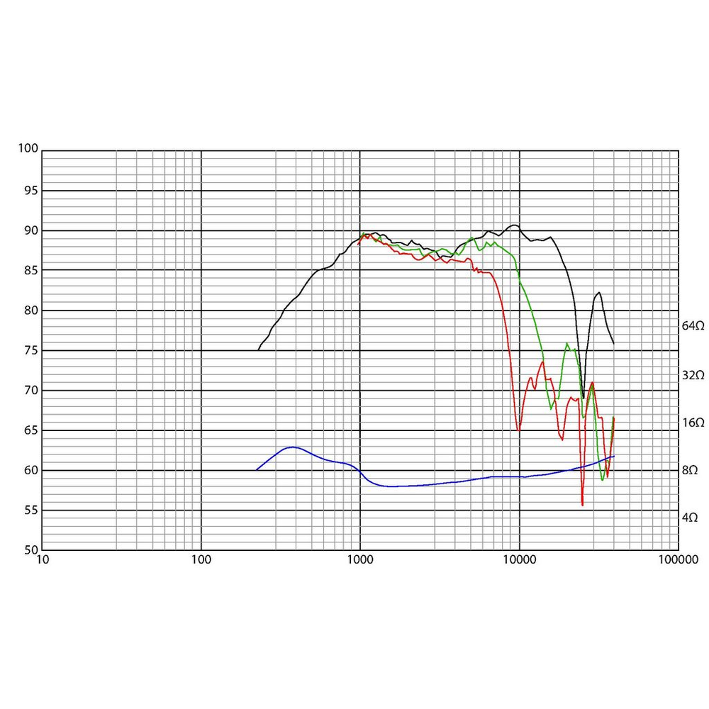 Scan-Speak - 1½" Classic Midrange - D3806/820000