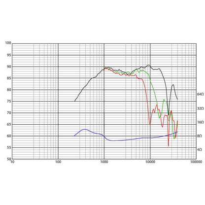 Scan-Speak - 1½" Classic Midrange - D3806/820000