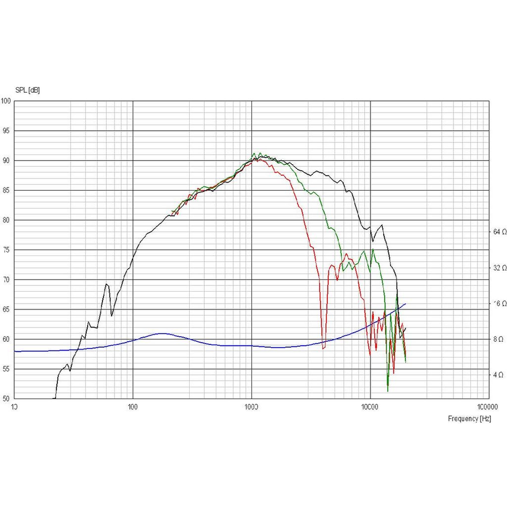 Scan-Speak - 3" Discovery Midrange - D7608/920000