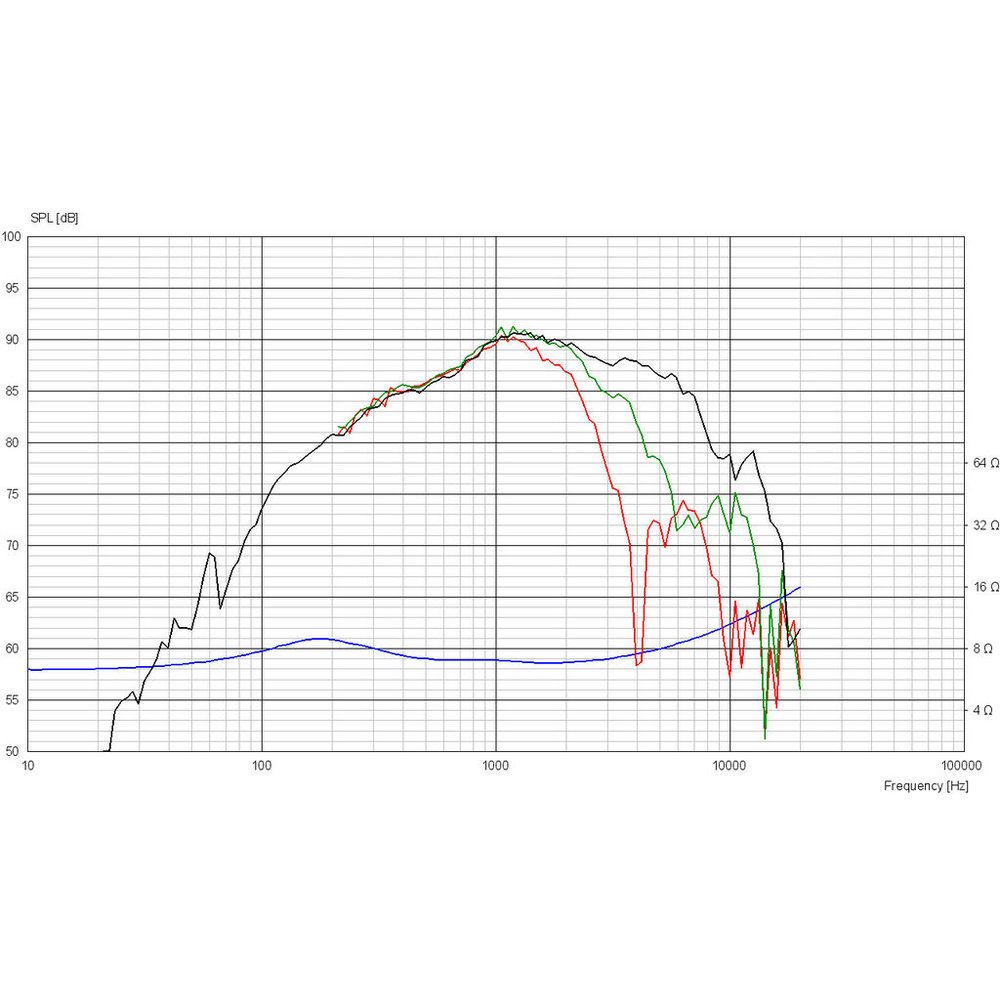Scan-Speak - 3" Discovery Midrange - D7608/920010