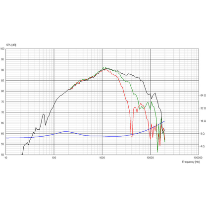 Scan-Speak - 3" Discovery Midrange - D7608/920010