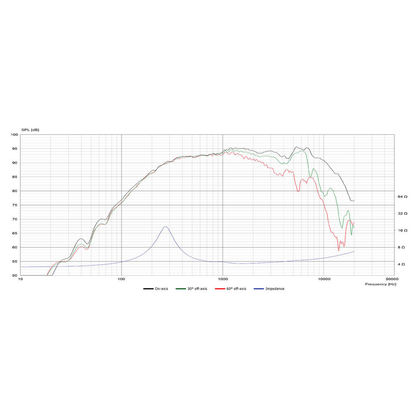 Scan-Speak - 3.3" Ellipticor Dome Midrange - D8404/55200