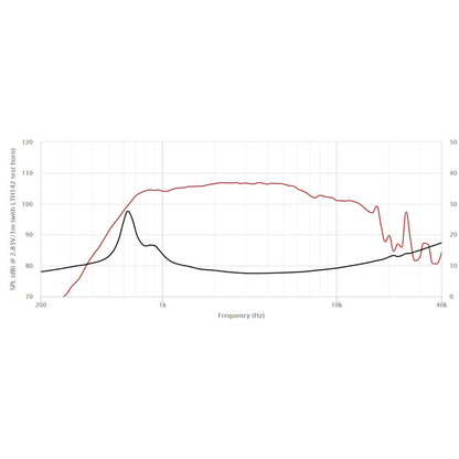 Peerless - 1" Compression Driver Titanium - DFM-2535R00-08