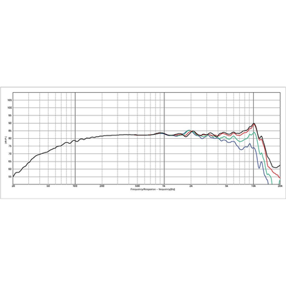 Dayton Audio - 3" Full Range Driver - DS90-8