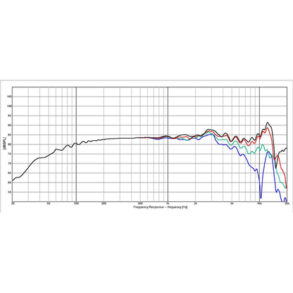 Dayton Audio - 3" Full Range Driver - DSA90-8