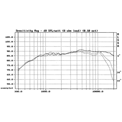 Morel - 1⅛" Dome Tweeter 8 Ohm - ET448