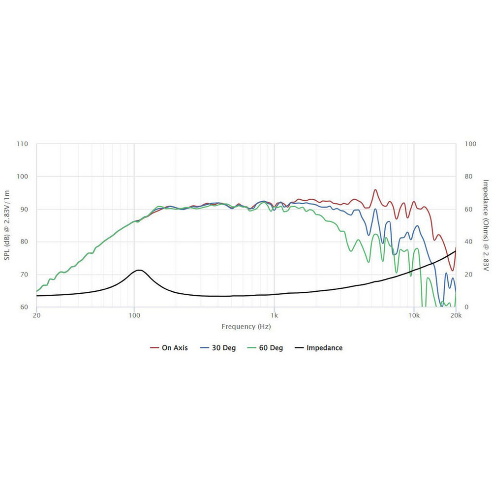 Peerless - 5¼" Woofer - FSL-0512R01-08S