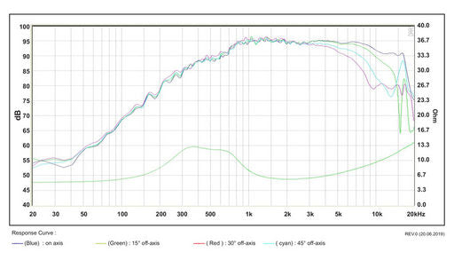 SB Acoustics - 2.5" Satori Fabric Dome Mid-Range - MD60N-6