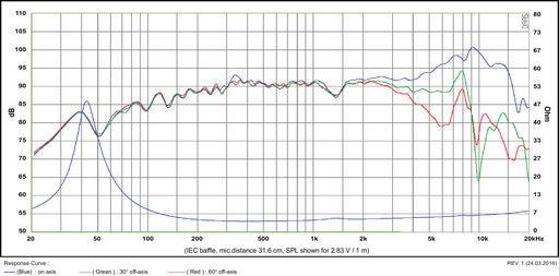 SB Acoustics - 5" Satori Mid-Range - MR13P-4