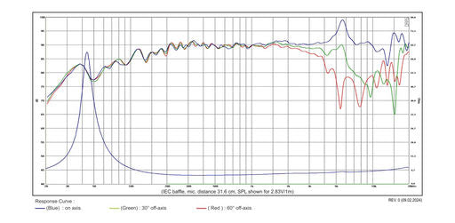 SB Acoustics - 5" Satori TeXtreme Mid-Range - MR13TX-4