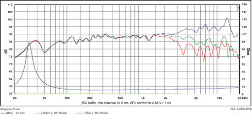 SB Acoustics - 6.5" Satori Mid-Range - MR16P-8