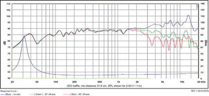 SB Acoustics - 6.5" Satori Mid-Range - MR16P-8