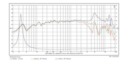 SB Acoustics - 6.5" Satori TeXtreme Mid-Range - MR16TX-8