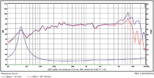 SB Acoustics - 5" Satori Mid-Woofer - MW13PNW-4