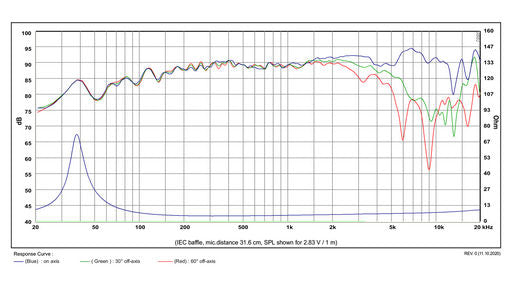 SB Acoustics - 5" Satori TeXtreme Mid-Woofer - MW13TX-4