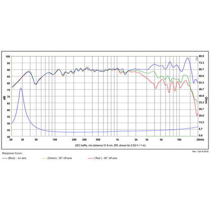 SB Acoustics - 6½" Strontium Mid-Woofer - MW16PF-4