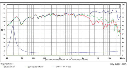 SB Acoustics - 6.5" Satori Mid-Woofer - MW16PNW-8