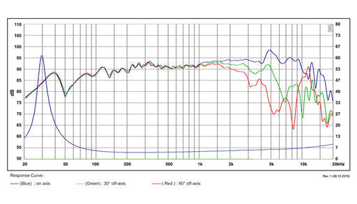 SB Acoustics - 6.5" Satori TeXtreme Mid-Woofer - MW16TX-4