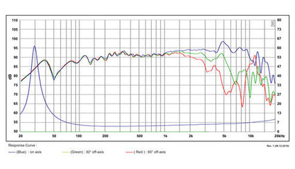 SB Acoustics - 6.5" Satori TeXtreme Mid-Woofer - MW16TX-4