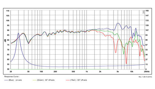 SB Acoustics - 6.5" Satori TeXtreme Mid-Woofer - MW16TX-8