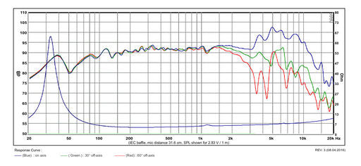 SB Acoustics - 7.5" Satori Mid-Woofer - MW19P-4