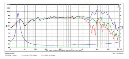 SB Acoustics - 7.5" Satori Mid-Woofer - MW19P-4