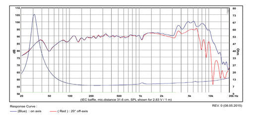 SB Acoustics - 7.5" Satori Mid-Woofer - MW19P-8