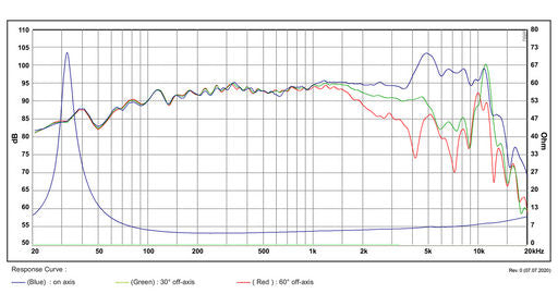 SB Acoustics - 7.5" Satori TeXtreme Mid-Woofer - MW19TX-4