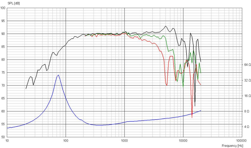 Scan-Speak - 4" Illuminator Midrange - 12MU/4731T00
