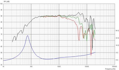 Scan-Speak - 4" Illuminator Midrange - 12MU/4731T00