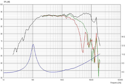 Scan-Speak - 5" Discovery Midrange - 15M/4624G00